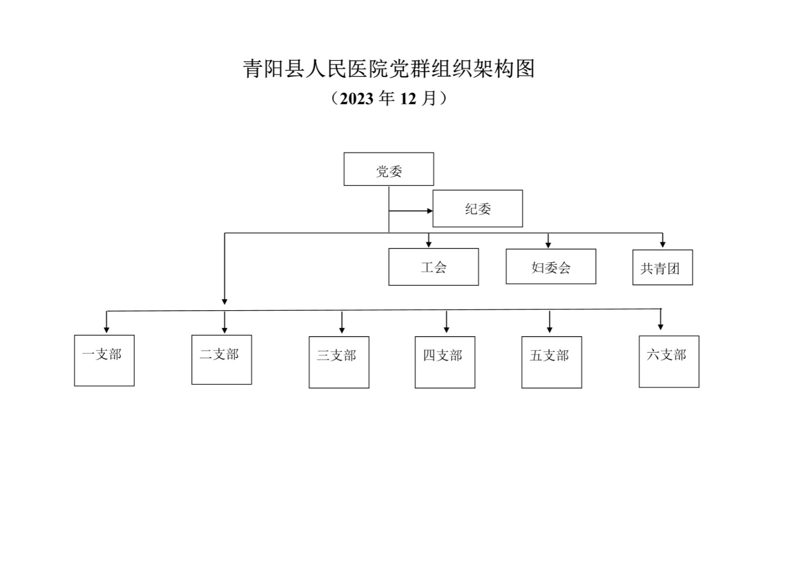 党群架构图.jpg