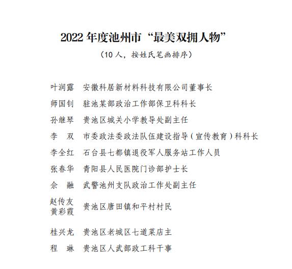 【喜报】我院张春华被评为2022年度池州市